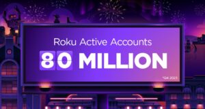 Roku logra importantes hitos, superando los 80 millones de cuentas activas y más de 100 mil millones de horas de streaming en 2023